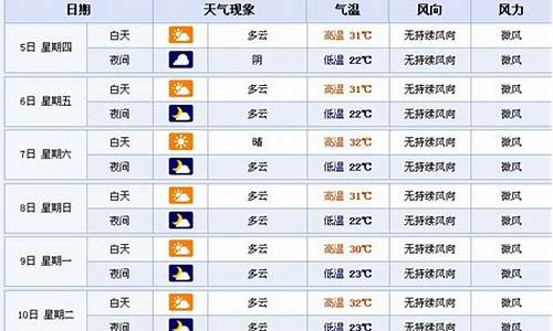 襄樊市天气预报7天查询结果_襄樊天气预报7天15天