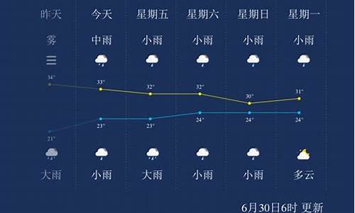 枣庄天气预报一周15天_枣庄天气预报7天一周