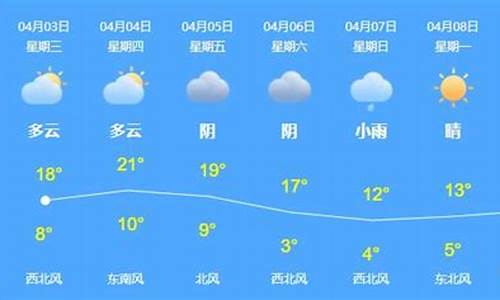 乌苏天气预报40天查询结果_乌苏天气预报一周