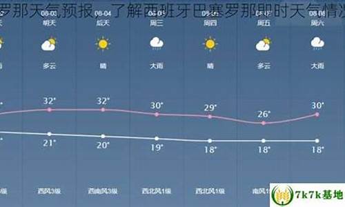 巴塞罗那天气预报_巴塞罗那天气预报七天