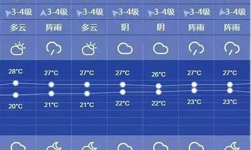 上海一周天气上预报15天查询_上海一周天气上预报15天查询