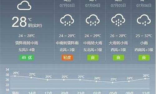 芜湖一周天气预报七天查询表最新_芜湖天气7天天气预报