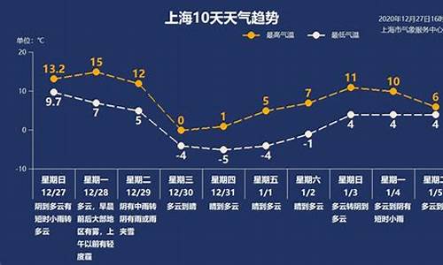 上海市最新天气预报_上海最新天气预警