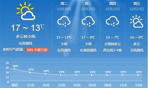 上海一周天气预报15天情况表最新公布_上海一周天气预报15天