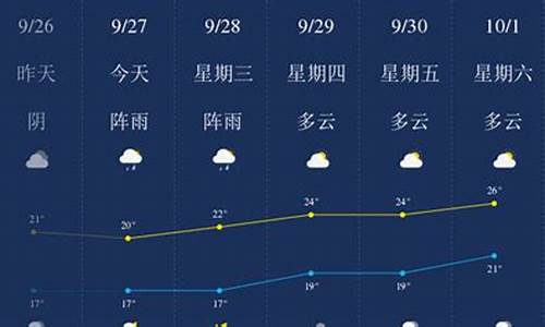 乐山天气预报_乐山天气预报15天准确一览表