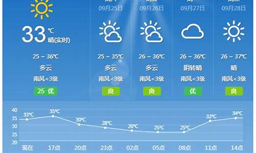 桂林天气预报15天气阳朔_桂林天气预报15天气