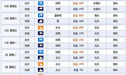 杭州天气预报30天准确查询_杭州天气预报30天准确查询杭州地