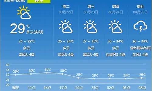 镇江句容天气预报10天_镇江句容天气预报10天查询结果