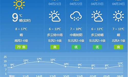 大连明天什么时候有雨啊_大连明天的天气预报几点下雨