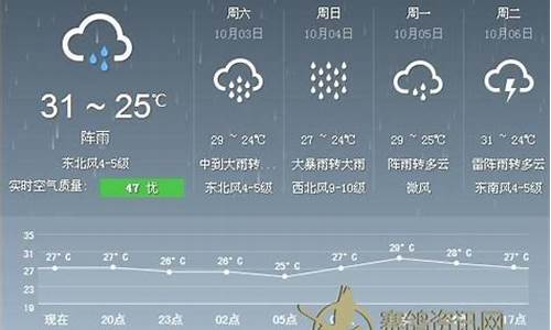 海口天气预报15天30天_海口天气预报15天查询结果