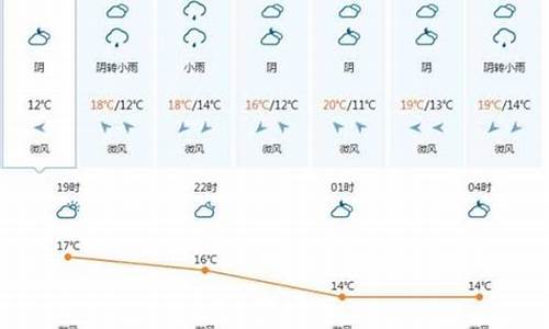 越南下龙湾天气30天_越南天气预报一周下龙湾旅游