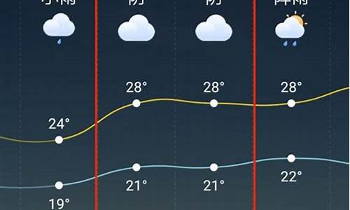 天台天气预报查询今天_天台天气预报查询