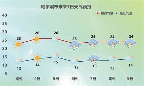 哈尔滨市今天天气_哈尔滨今天天气预报7天