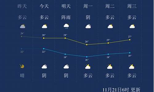 广西钦州天气15天_5月11日钦州天气