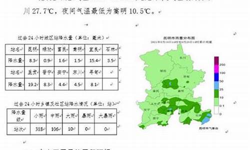 昆明最近一周天气及穿衣指南_昆明未来一周天气及穿衣穿鞋情况