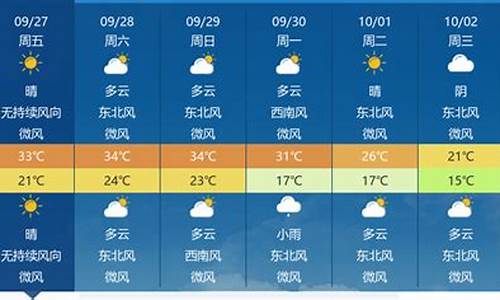 潜江天气三十天_潜江天气2345