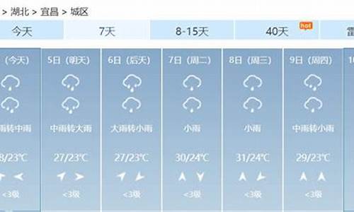 湖北宜昌天气预报15天最新消息_湖北宜昌天气预报15天