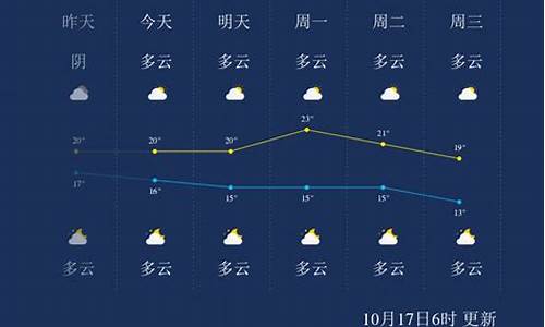 桂林天气温度是多少_桂林天气预报一周天气穿衣指数是多少