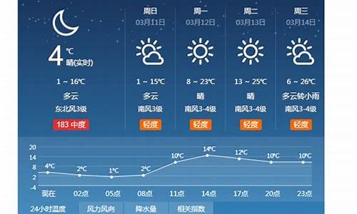 衡水天气预报20天_河北衡水天气预报30天准确