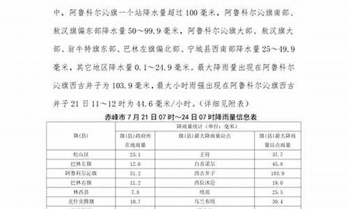 赤峰一周天气情况最新查询结果是什么_赤峰一周天气情况最新查询