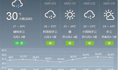 武汉天气预报15天天气预报查询系统_武汉天气预报15天天气预报