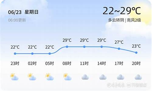 明天青岛天气_明天青岛天气24小时天气预报