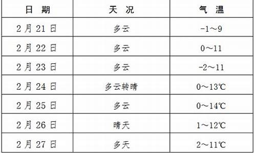 眉县一周天气预报_眉县天气情况