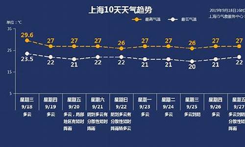 上海天气一周穿衣建议_上海天气预报一周天气穿什么衣服合适