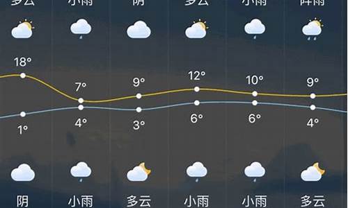 常州近10天天气预报_常州一周天气预报10天查询结果是什么级