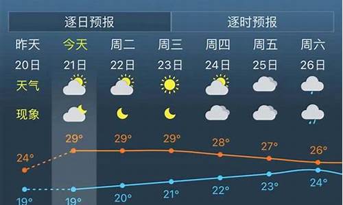 上海未来30天的天气预报_上海未来30天预报正确