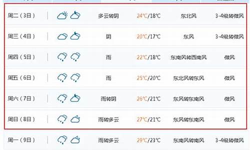 无锡市天气15天气_无锡一周天气预报15日查询表最新版全文