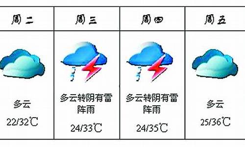 海口近期天气_海口近一周天气预报查询