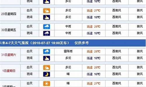 吉林德惠天气预报30天_德惠天气预报一周七天