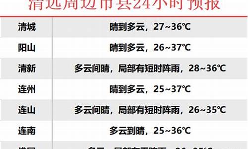 英德天气预报一周7天查询表_英德天气预报一周7天