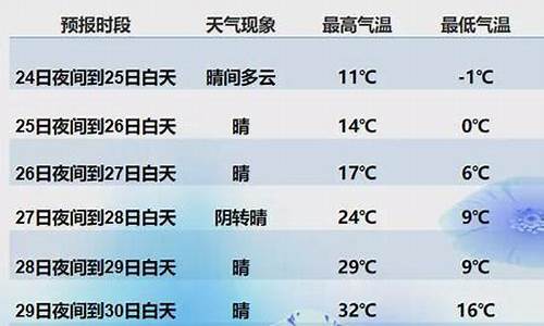 前15天天气预报怎么查_查看前15天天气预报查询