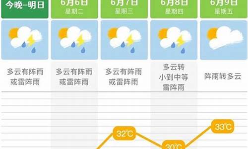 长沙市未来一周天气情况_长沙市未来一周的天气预报