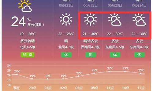 农安天气预报有风吗_农安天气预报几点有雨