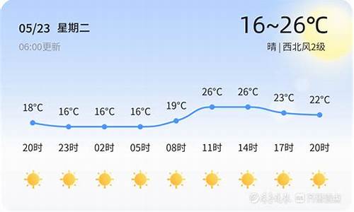 今天青岛天气预报几点下雨_今天青岛天气