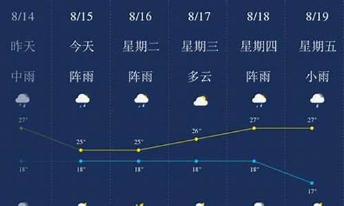 昆明天气预报一周天气预报15天_昆明天气预报15天最新消息