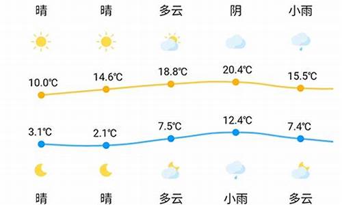 邯郸天气预报7天10天15天2345天气预报_邯郸一周天气预