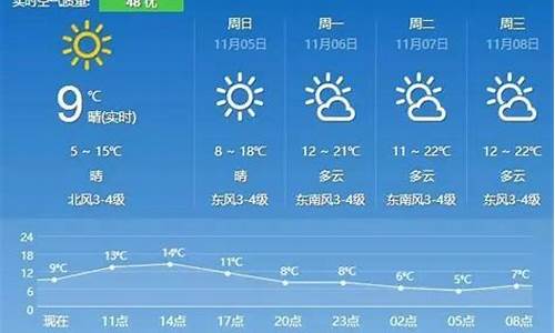 句容天气预报15天最新消息查询_句容天气预报一周天气