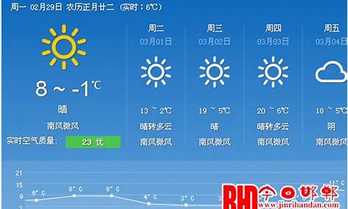 河北邯郸天气预报7天查询_河北邯郸 天气