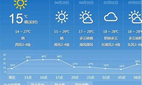 天气预报40天查询准确吗上海_天气预报40天查询准确吗