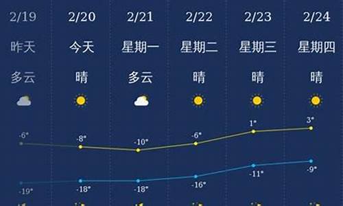 兴安盟天气预报今天24小时_兴安盟天气预报