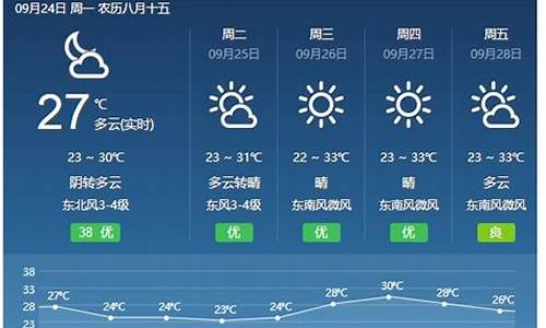 福建天气预报10天准确_福建天气预报10天