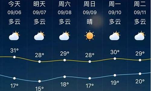 淄博天气预报最新_淄博天气预报最新15天查询百度