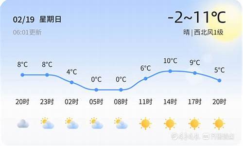 平邑天气_平邑十五天天气预报15天