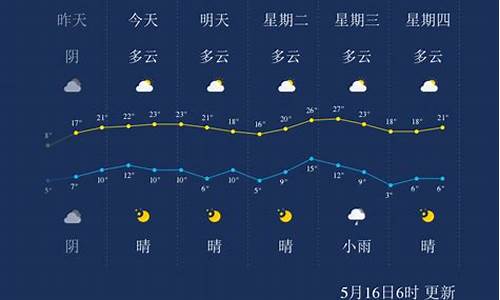 乌兰察布天气40天查询表格_乌兰察布天气40天