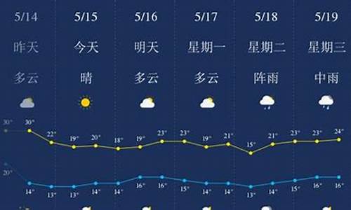 六盘水天气15天预报查询结果_六盘水天气预报十五天