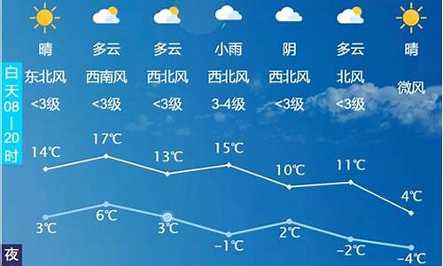 吉林长春未来几天的天气预报_吉林长春未来一周天气预报最新